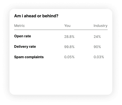 Personalised peer benchmarks